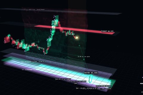 A live 3D chart of Bitcoin with the levels drawn on top