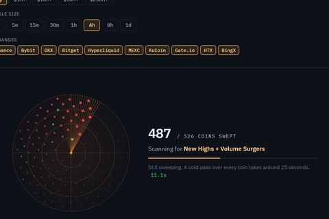 The scanner sweeping 526 coins across ten exchanges