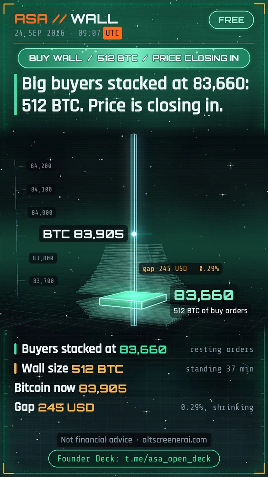 A card from the free AltScreenerAI Telegram channel: a wall of buy orders under the price, in 3D